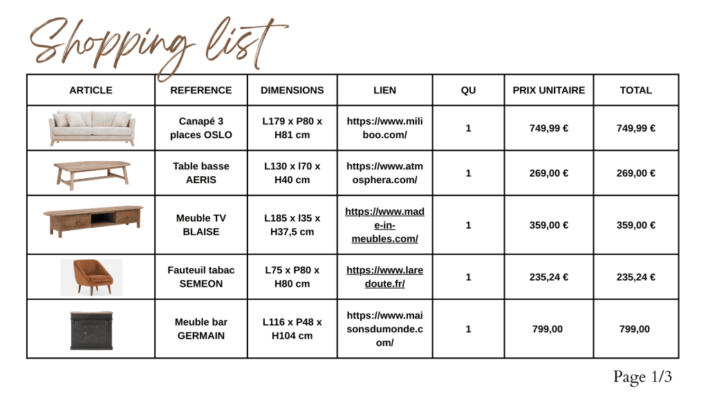 La shopping list de la décoration d'intérieur
